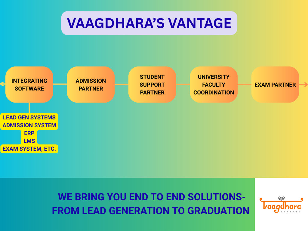 Vaagdhara's Vantage