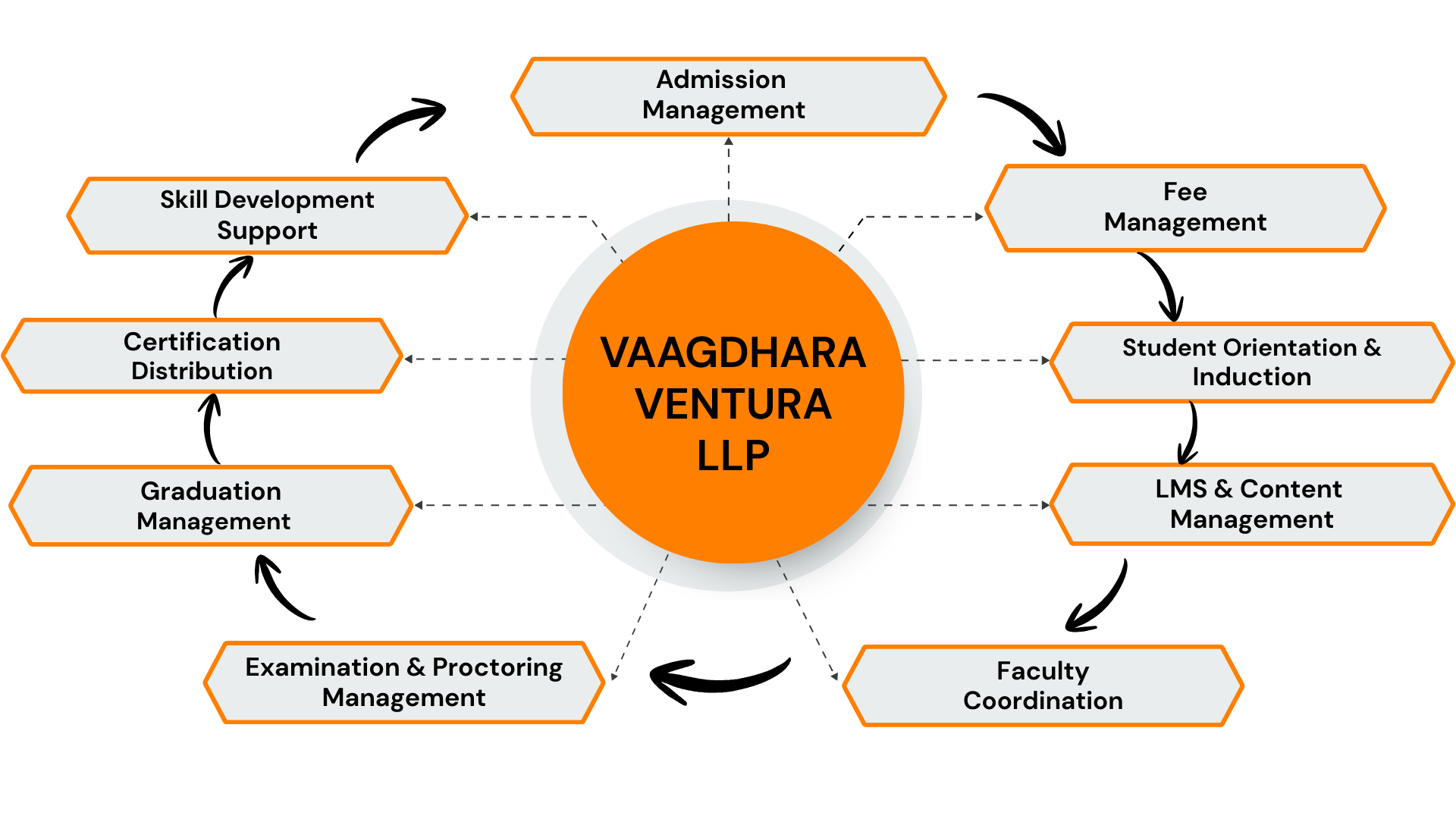 Why Vaagdhara Ventura